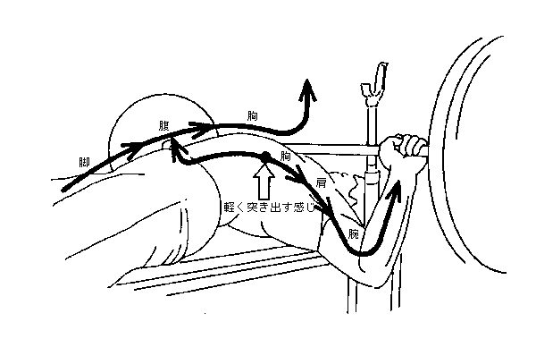 挙上動作