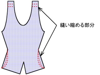 スーパースーツの縫い方