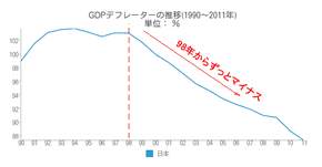 GDPdeflator_s.gif